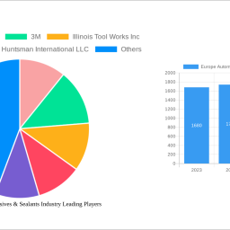 europe-automotive-adhesives-sealants-industry-is-set-to-reach-xx-million-by-2032-growing-at-a-cagr-of-400