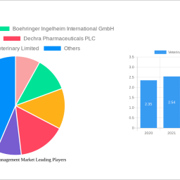 veterinary-pain-management-market-report-2024-growth-driven-by-government-incentives-and-partnerships