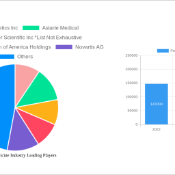 precision-medicine-industry-2024-market-trends-and-2032-forecasts-exploring-growth-potential