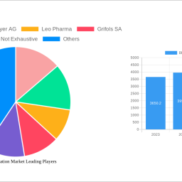 blood-preparation-market-2024-2032-overview-trends-competitor-dynamics-and-opportunities
