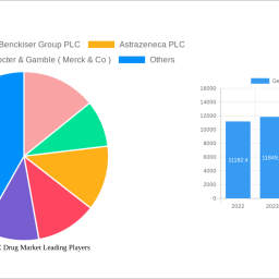 germany-otc-drug-market-is-set-to-reach-911-million-by-2032-growing-at-a-cagr-of-423