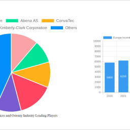 europe-incontinence-devices-and-ostomy-industry-soars-to-xx-million-witnessing-a-cagr-of-1010-during-the-forecast-period-2024