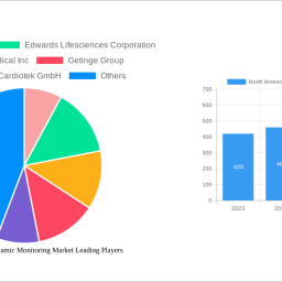 north-america-hemodynamic-monitoring-market-2024-2032-overview-trends-competitor-dynamics-and-opportunities