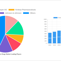 global-pericarditis-drugs-market-decade-long-trends-analysis-and-forecast-2024-2032