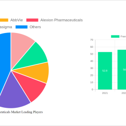 france-pharmaceuticals-market-is-set-to-reach-301-billion-by-2032-growing-at-a-cagr-of-516