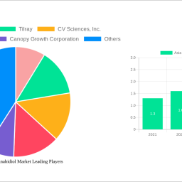 asia-pacific-cannabidiol-market-strategic-roadmap-analysis-and-forecasts-2024-2032