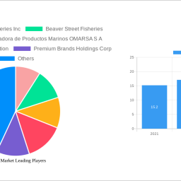 shrimp-market-charting-growth-trajectories-analysis-and-forecasts-2024-2032
