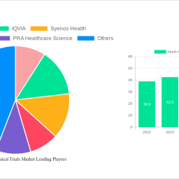 north-america-clinical-trials-market-soars-to-719-billion-witnessing-a-cagr-of-599-during-the-forecast-period-2024-2032