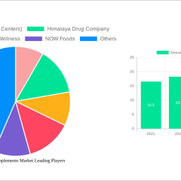 sexual-health-supplements-market-is-set-to-reach-384-billion-by-2032-growing-at-a-cagr-of-1056