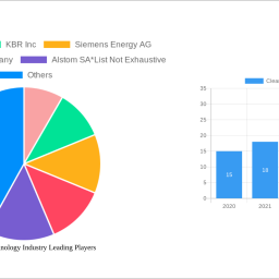 clean-coal-technology-industry-unlocking-growth-potential-analysis-and-forecasts-2024-2032