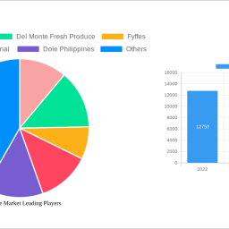 pineapple-market-2024-2032-trends-unveiling-growth-opportunities-and-competitor-dynamics