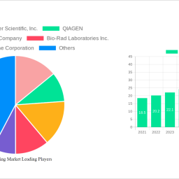 cell-signaling-market-2024-2032-trends-unveiling-growth-opportunities-and-competitor-dynamics
