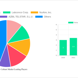 biological-safety-cabinet-market-analysis-2024-and-forecasts-2032-unveiling-growth-opportunities