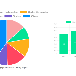 patient-positioning-systems-market-is-set-to-reach-152-billion-by-2032-growing-at-a-cagr-of-401