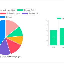 elastography-imaging-market-unlocking-growth-opportunities-analysis-and-forecast-2024-2032
