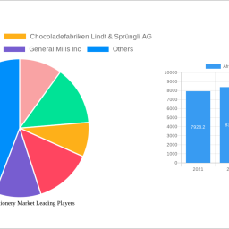 africa-confectionery-market-2024-2032-analysis-trends-competitor-dynamics-and-growth-opportunities