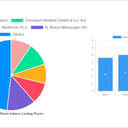 hydrocephalus-shunts-industry-future-proof-strategies-trends-competitor-dynamics-and-opportunities-2024-2032