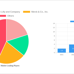 ozempic-market-is-set-to-reach-1099-million-by-2032-growing-at-a-cagr-of-800-800