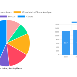 meglitinides-industry-2024-2032-trends-unveiling-growth-opportunities-and-competitor-dynamics