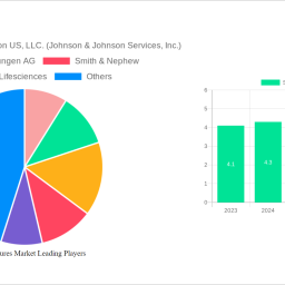 surgical-sutures-market-navigating-dynamics-comprehensive-analysis-and-forecasts-2024-2032