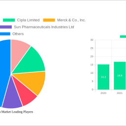 alopecia-market-future-proof-strategies-trends-competitor-dynamics-and-opportunities-2024-2032