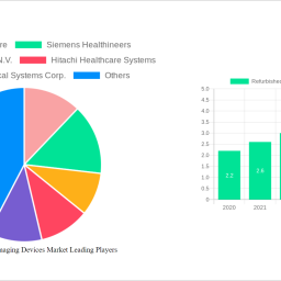 refurbished-medical-imaging-devices-market-unlocking-growth-potential-analysis-and-forecasts-2024-2032