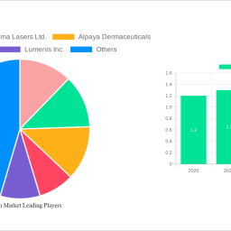 hirsutism-market-2024-trends-and-forecasts-2032-analyzing-growth-opportunities