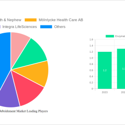 enzymatic-wound-debridement-market-report-probes-the-9150-million-size-share-growth-report-and-future-analysis-by-2032
