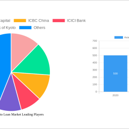 asia-pacific-auto-loan-market-soars-to-xx-million-witnessing-a-cagr-of-600-600-during-the-forecast-period-2024-2032