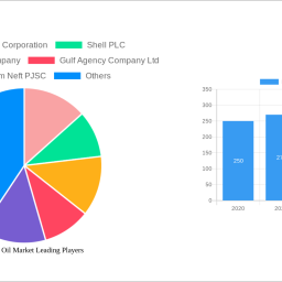 marine-gas-oil-market-2024-trends-and-forecasts-2032-analyzing-growth-opportunities