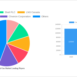 canada-oil-and-gas-market-2024-2032-trends-unveiling-growth-opportunities-and-competitor-dynamics