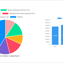 oilfield-services-industry-2024-2032-analysis-trends-competitor-dynamics-and-growth-opportunities