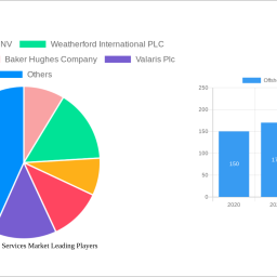 offshore-oilfield-services-market-2024-to-grow-at-580-cagr-with-xx-million-market-size-analysis-and-forecasts-2032