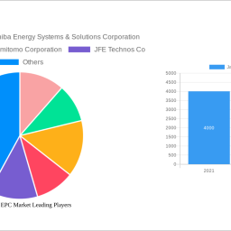 japan-power-epc-market-2024-2032-market-analysis-trends-dynamics-and-growth-opportunities