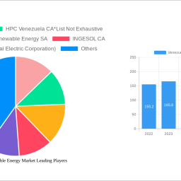 venezuela-renewable-energy-market-charting-growth-trajectories-analysis-and-forecasts-2024-2032