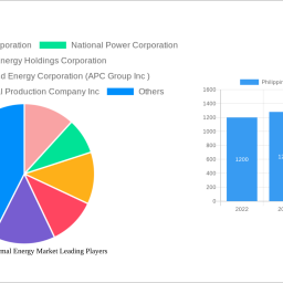 philippines-geothermal-energy-market-future-proof-strategies-trends-competitor-dynamics-and-opportunities-2024-2032