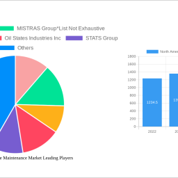 north-america-pipeline-maintenance-market-navigating-dynamics-comprehensive-analysis-and-forecasts-2024-2032