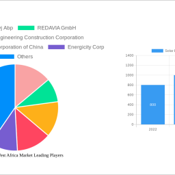 solar-energy-in-west-africa-market-future-proof-strategies-trends-competitor-dynamics-and-opportunities-2024-2032