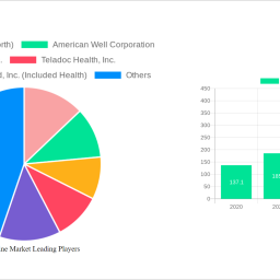 telemedicine-market-2024-trends-and-forecasts-2032-analyzing-growth-opportunities