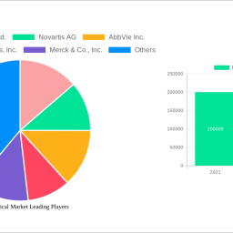 pharmaceutical-market-report-probes-the-155951-million-size-share-growth-report-and-future-analysis-by-2032