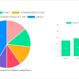 digital-patient-monitoring-devices-market-charting-growth-trajectories-analysis-and-forecasts-2024-2032