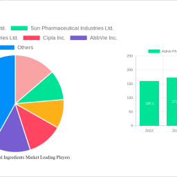 active-pharmaceutical-ingredients-market-future-proof-strategies-trends-competitor-dynamics-and-opportunities-2024-2032