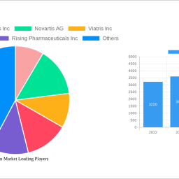 pregabalin-market-2024-2032-overview-trends-dynamics-and-growth-opportunities