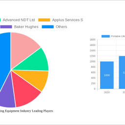 portable-ultrasonic-testing-equipment-industry-2024-2032-market-analysis-trends-dynamics-and-growth-opportunities