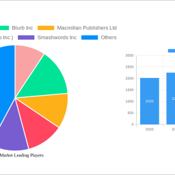 ebook-market-insightful-analysis-trends-competitor-dynamics-and-opportunities-2024-2032