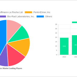 microfluidics-market-2024-2032-analysis-trends-competitor-dynamics-and-growth-opportunities