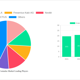 enteral-feeding-formulas-market-navigating-dynamics-comprehensive-analysis-and-forecasts-2024-2032