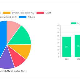 polymeric-biomaterials-market-charting-growth-trajectories-analysis-and-forecasts-2024-2032