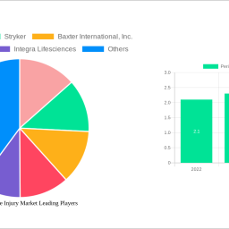 peripheral-nerve-injury-market-unlocking-growth-potential-analysis-and-forecasts-2024-2032