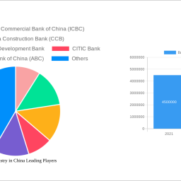 banking-industry-in-china-navigating-dynamics-comprehensive-analysis-and-forecasts-2024-2032